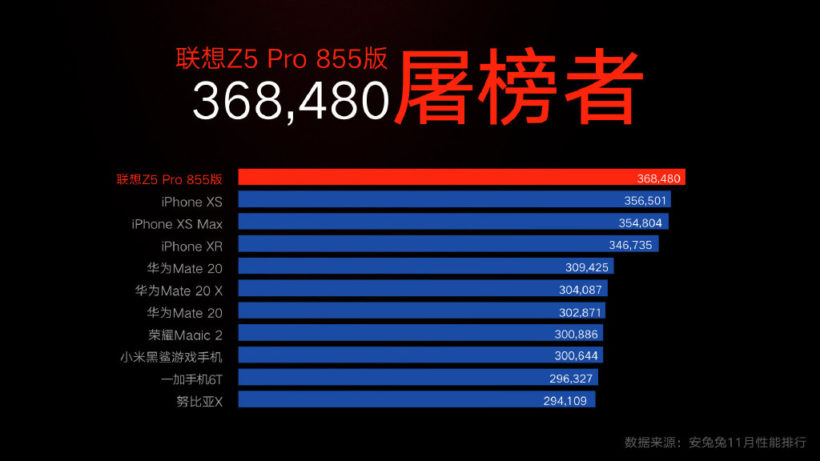 Lenovo Z5 Pro GT Antutu Benchmark