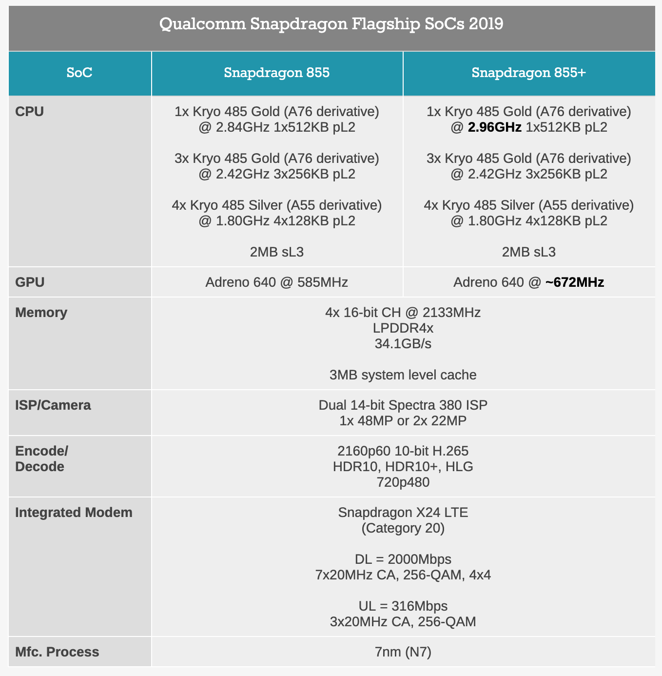 Rog Phone 2 จะมาพร้อม Qualcomm Snapdragon 855 ที่แรงกว่าถึง 15 Bt Beartai 7249