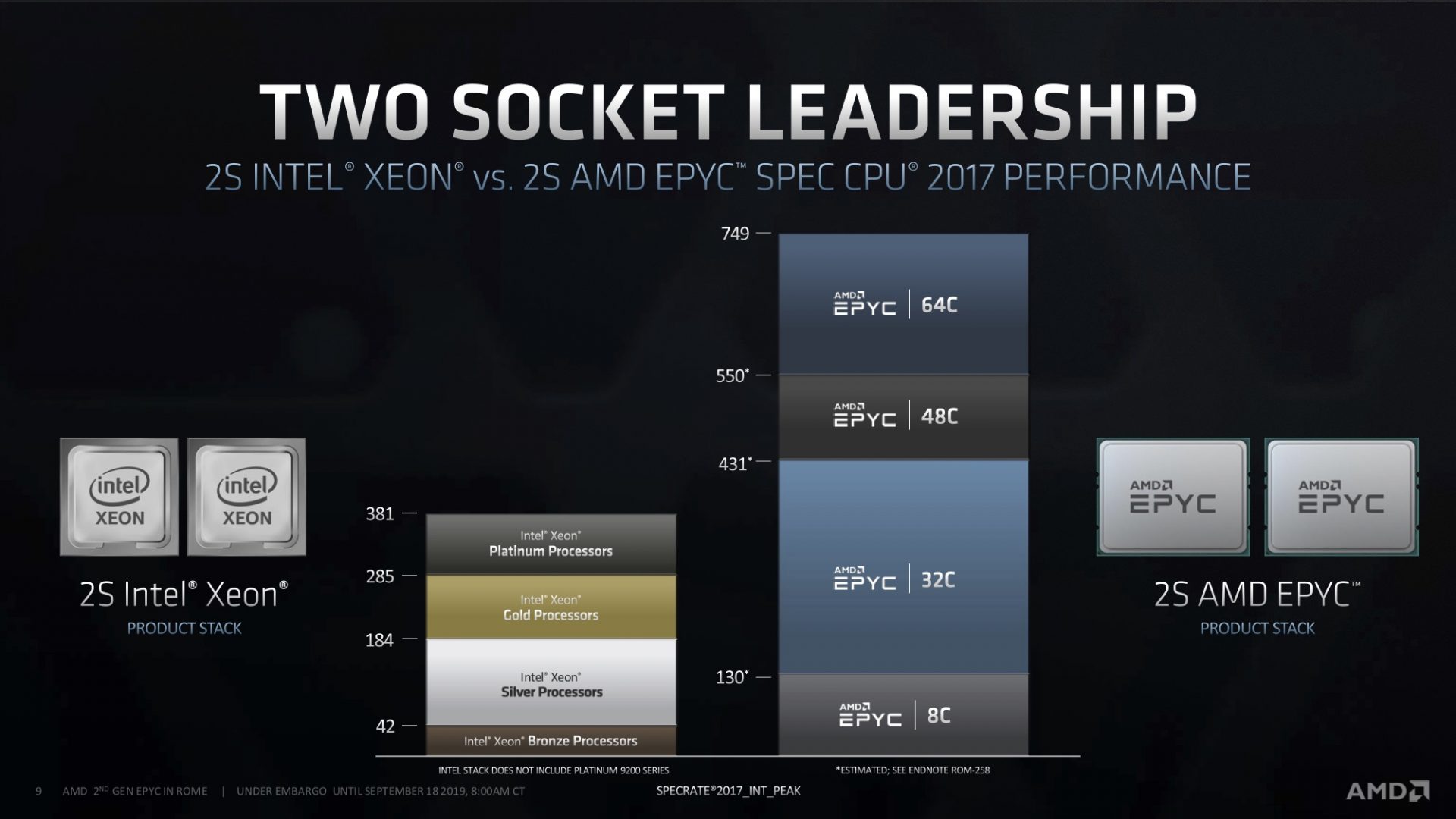 2nd Gen AMD EPYC