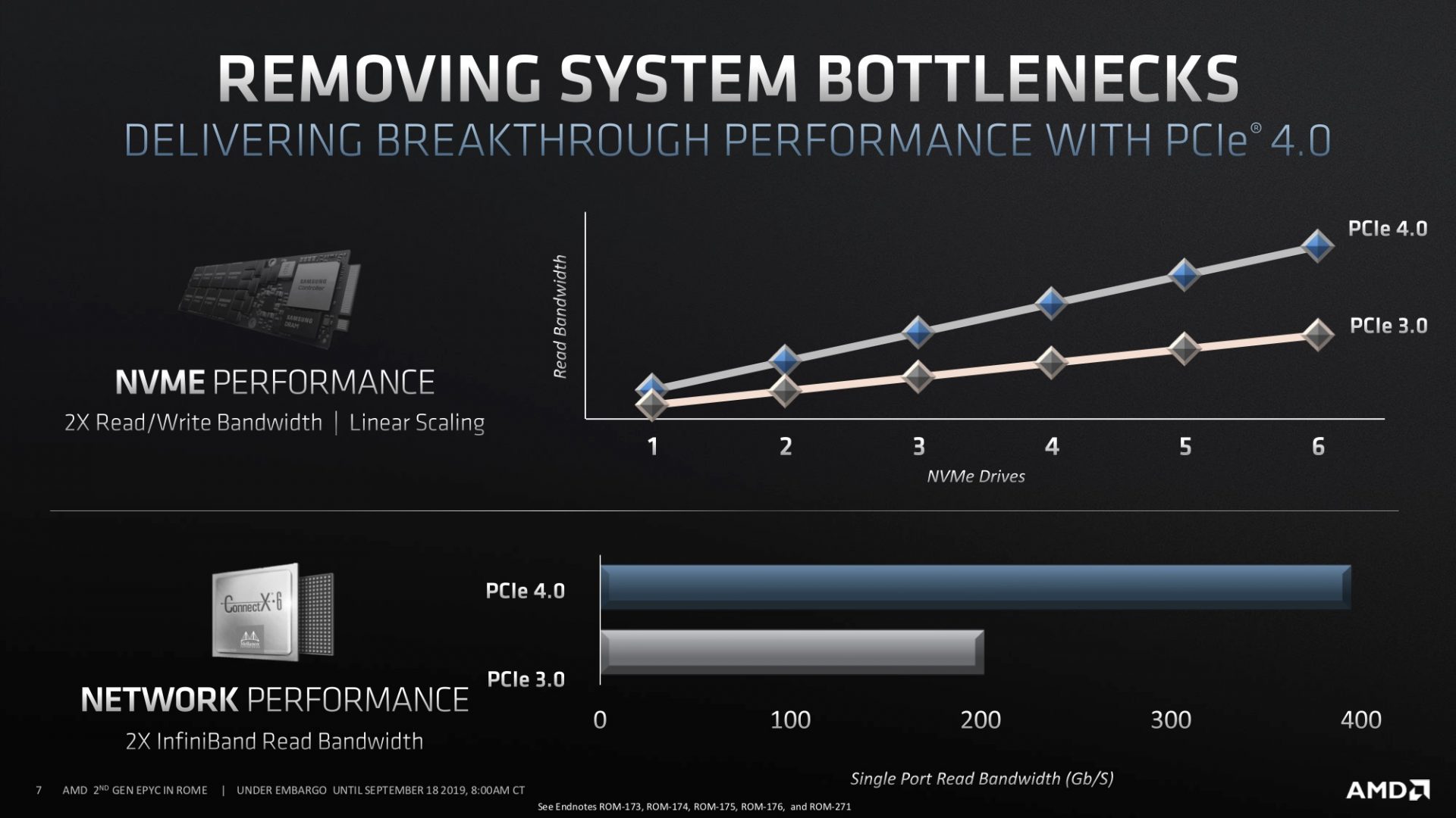 2nd Gen AMD EPYC