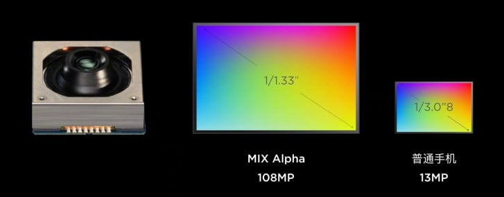 Xiaomi Mi MIX Alpha