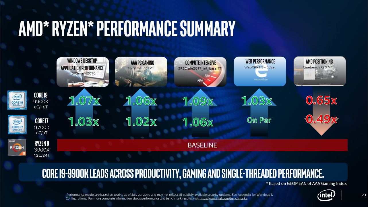 Intel AMD Ryzen Performance summary