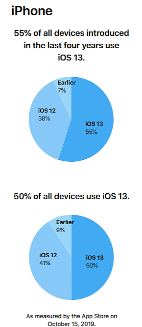 iOS 13