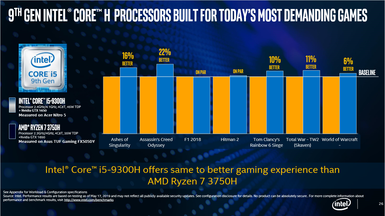 Intel Core vs AMD Ryzen