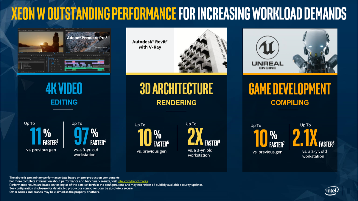 เปิดตัว Intel Xeon W-2200 Processors ใหม่ล่าสุดสำหรับ Workstation