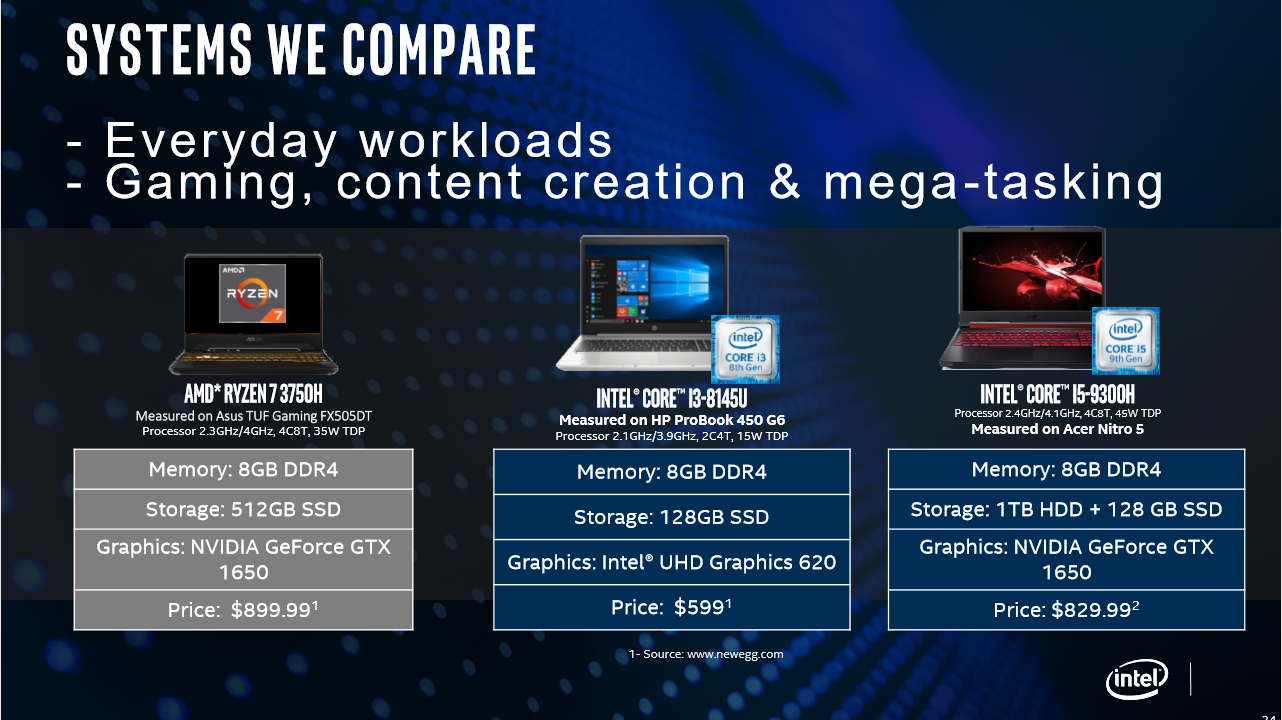 Intel Core vs AMD Ryzen