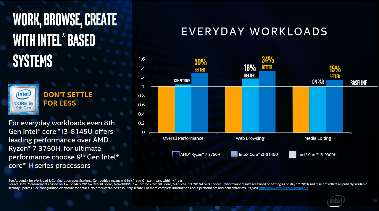 Intel Core vs AMD Ryzen