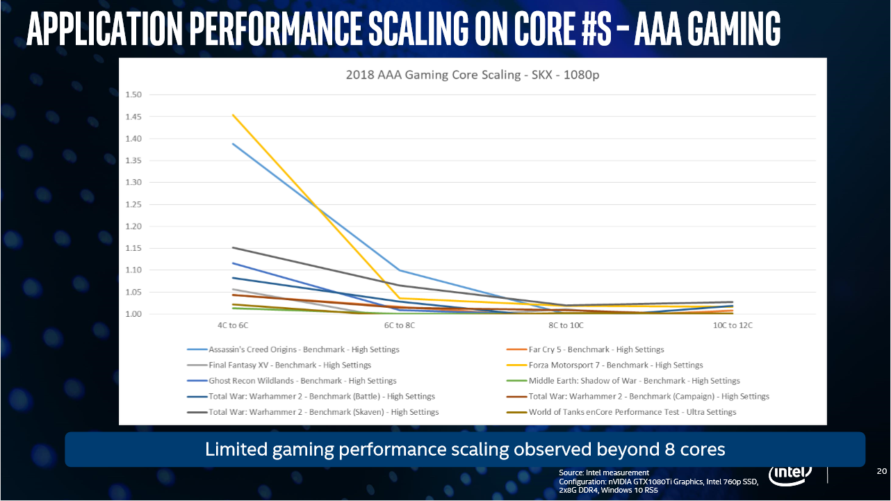 Intel Core vs AMD Ryzen