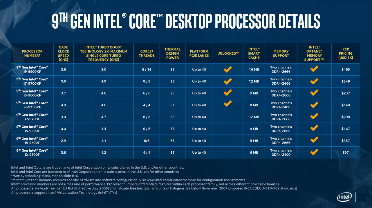 Intel Core vs AMD Ryzen