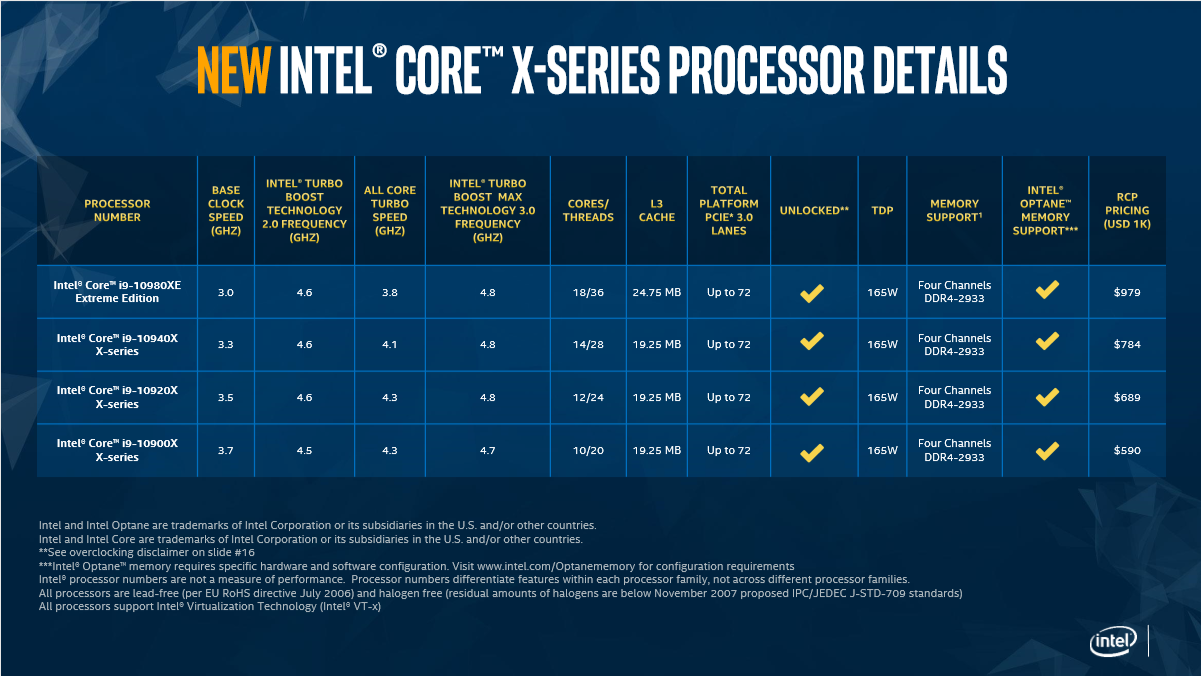 Intel Core X-series Processor