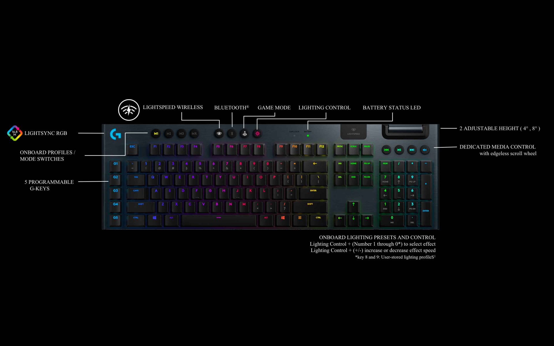 G Pro Mechanical Gaming Keyboard Lightspeed