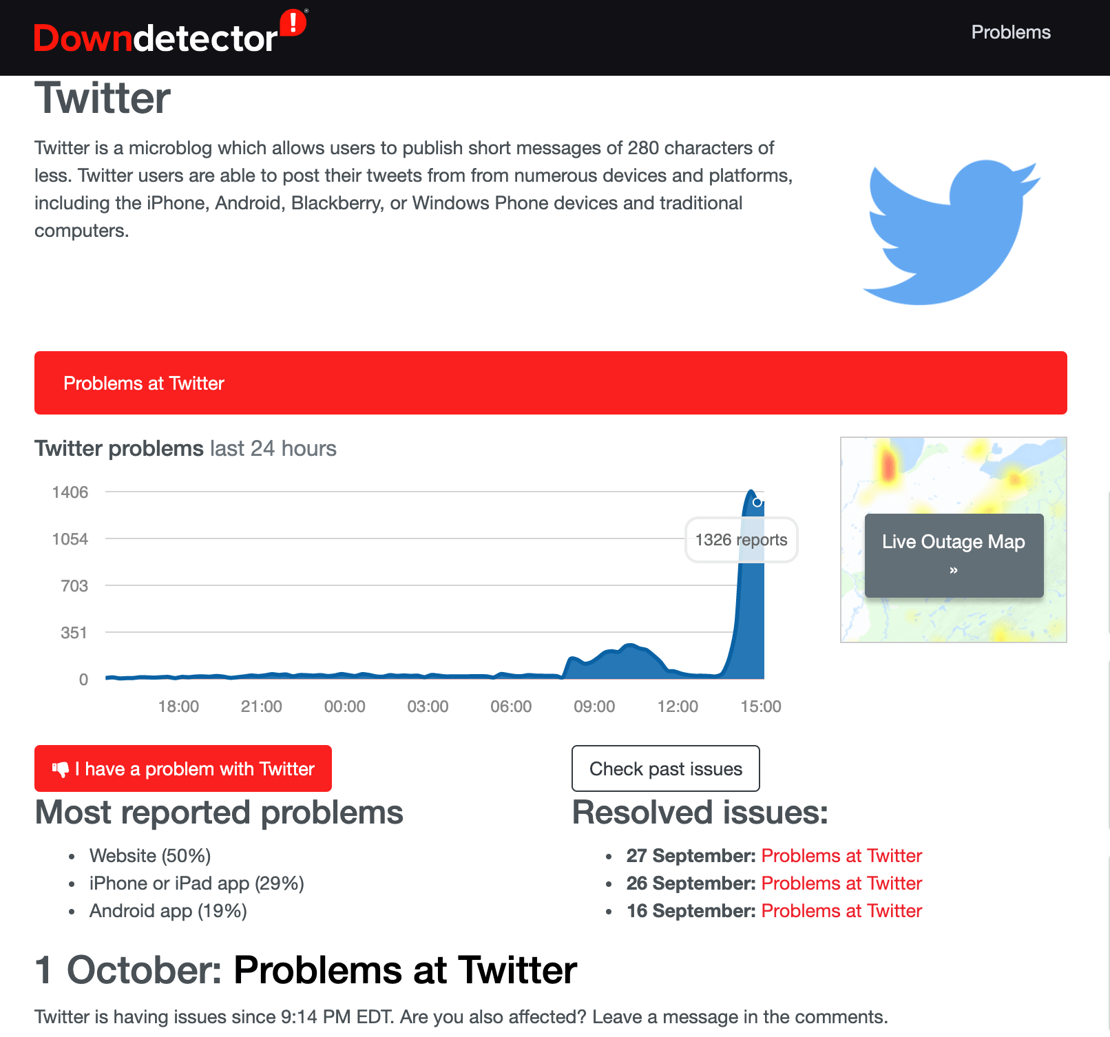 Twitter Down