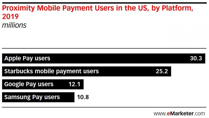 Apple Pay