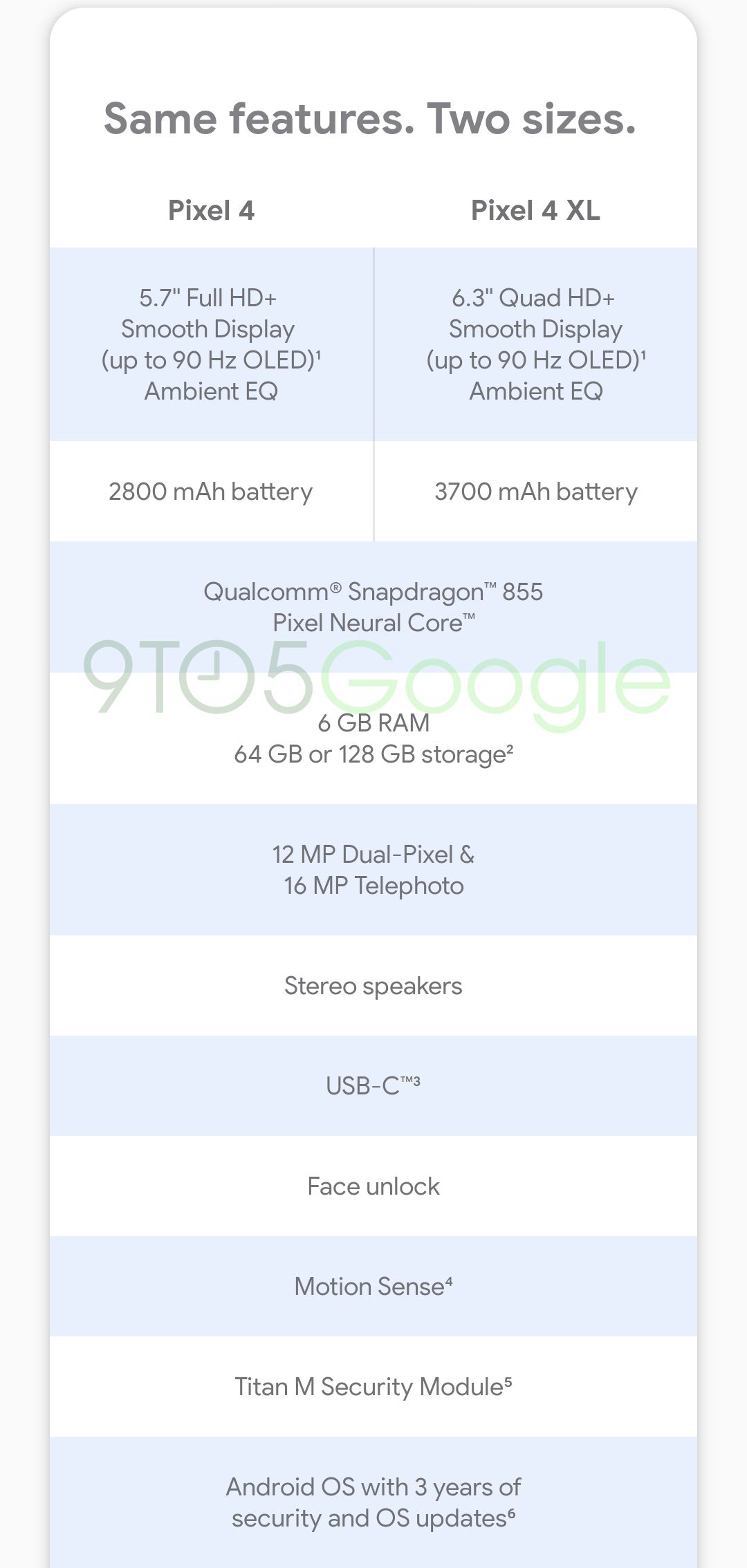 Spec sheets ของ Pixel 4