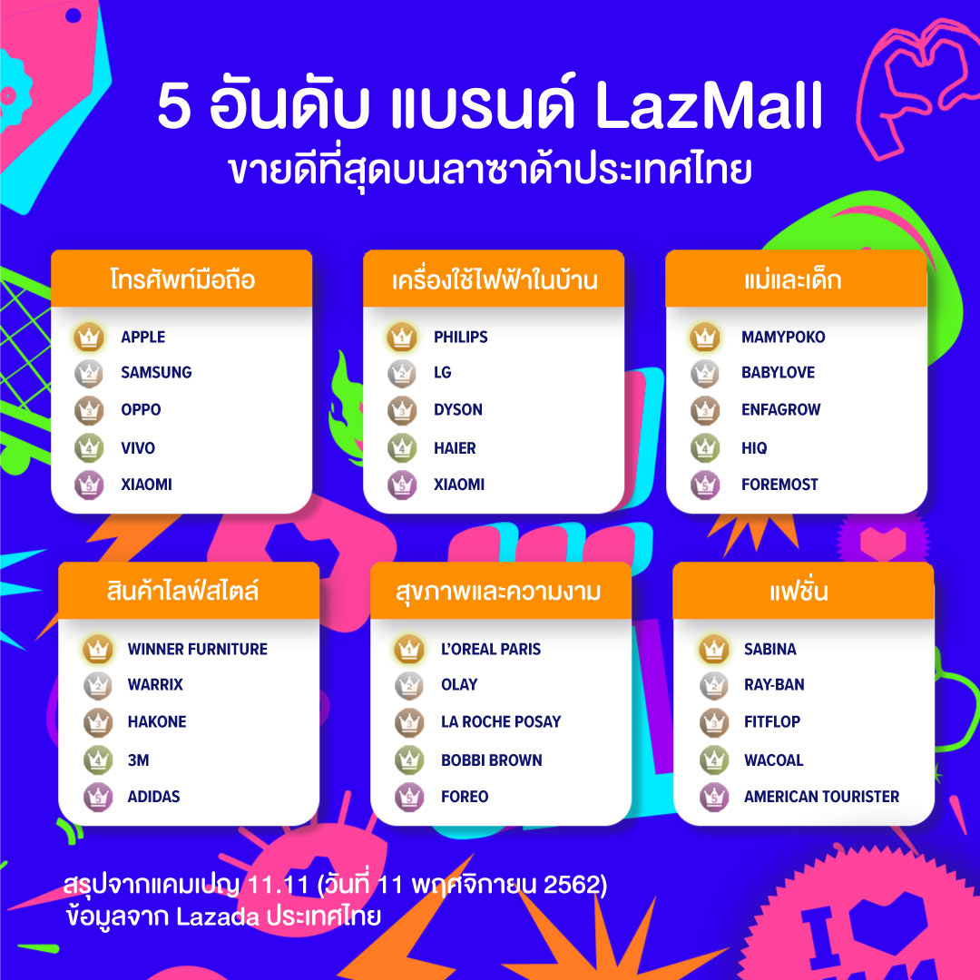 Lazada 11.11 Biggest One Day Sale