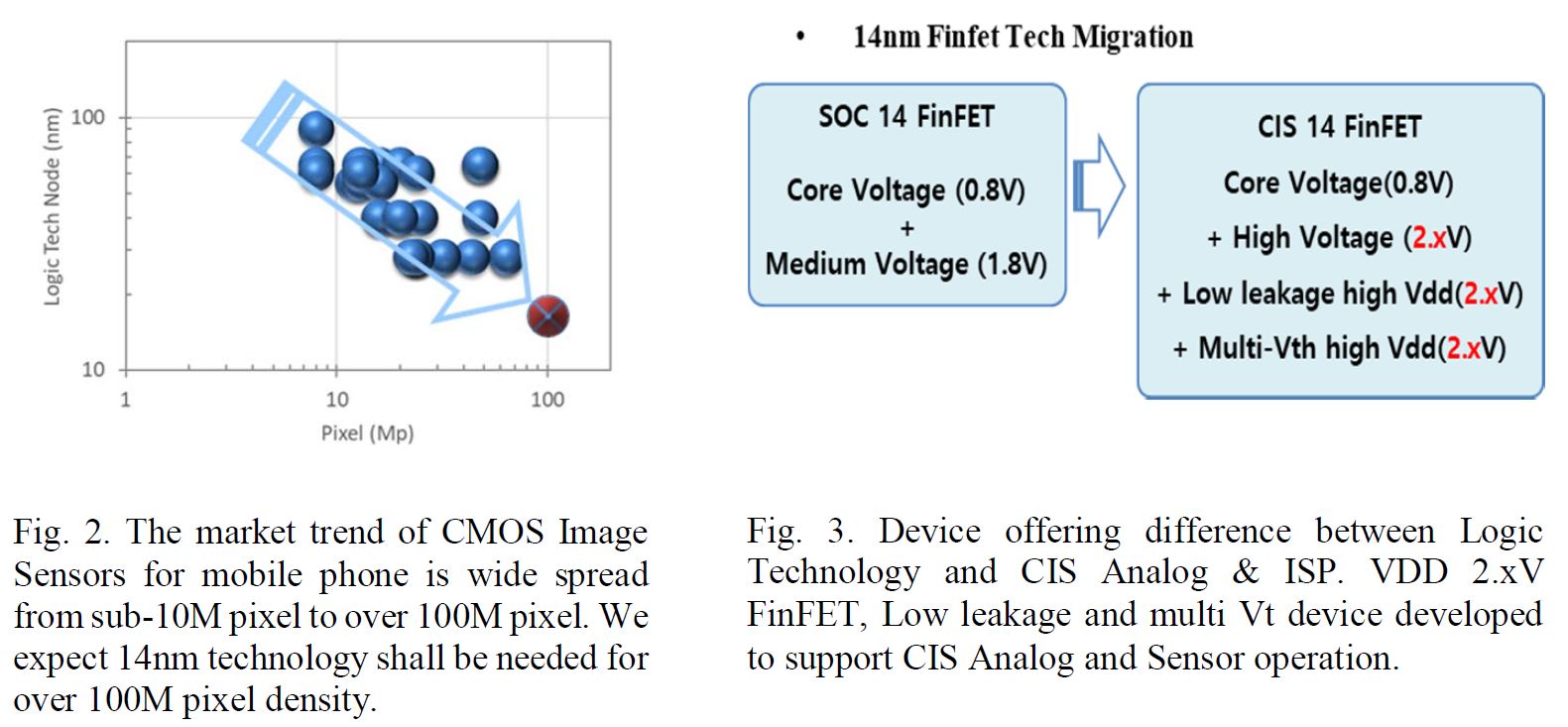 Samsung image sensor