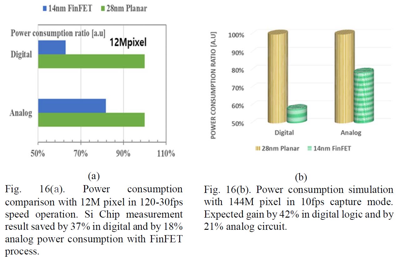 Samsung image sensor