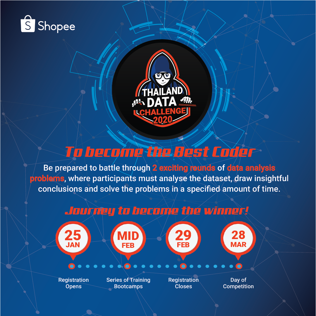 Shopee ชวนแข่ง Thailand Data Challenge 2020 ศึกวิเคราะห์ข้อมูล (Data Analytics) ใหญ่ที่สุดในไทย