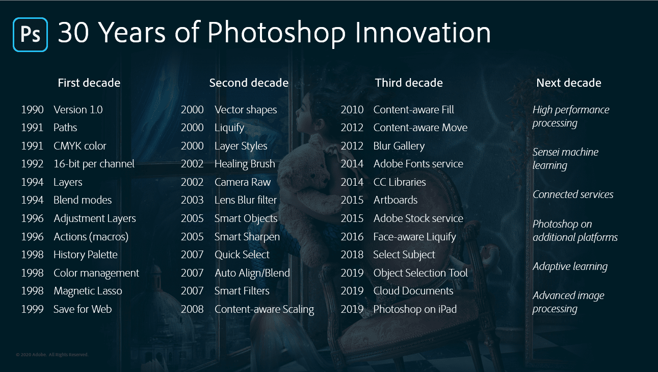 นวัตกรรมแห่ง 30 ปีของ Photoshop