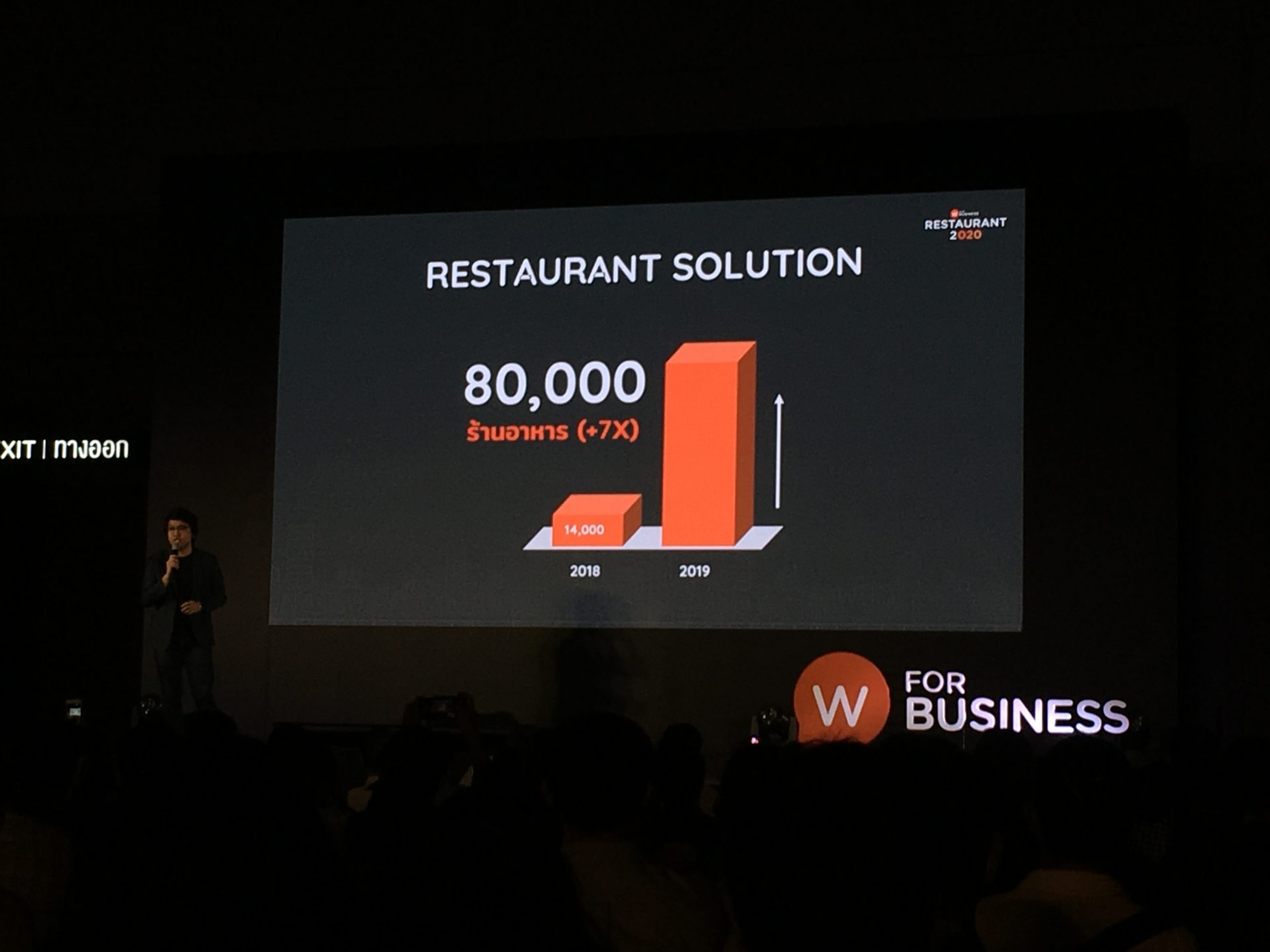 บริการ Restaurant Solution เติบโตขึ้นถึง 7 เท่า