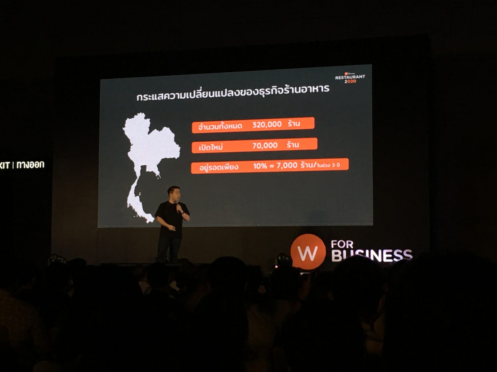 สถิติร้านอาหารเปิดใหม่ในปี 2020 จากงาน Wongnai for Business: Restaurant 2020