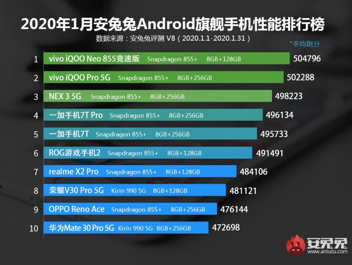 Android AnTuTu