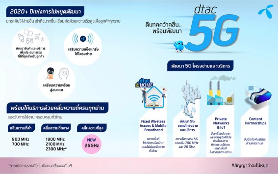 dtac ตั้งใจที่จะพัฒนาสัญญาณเพื่อทุกคน บนเครือข่ายปัจจุบัน และวางแผนสำหรับคลื่น 3500 MHz ในอนาคต