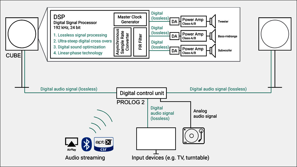 LOG AudioEngine