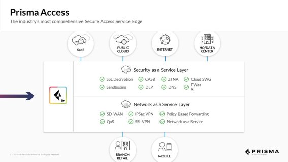 พาโล อัลโต เน็ตเวิร์ค เปิดตัว Secure Access Service Edge โมเดลด้านการรักษาความมั่นคงปลอดภัยและเครือข่ายในองค์กร