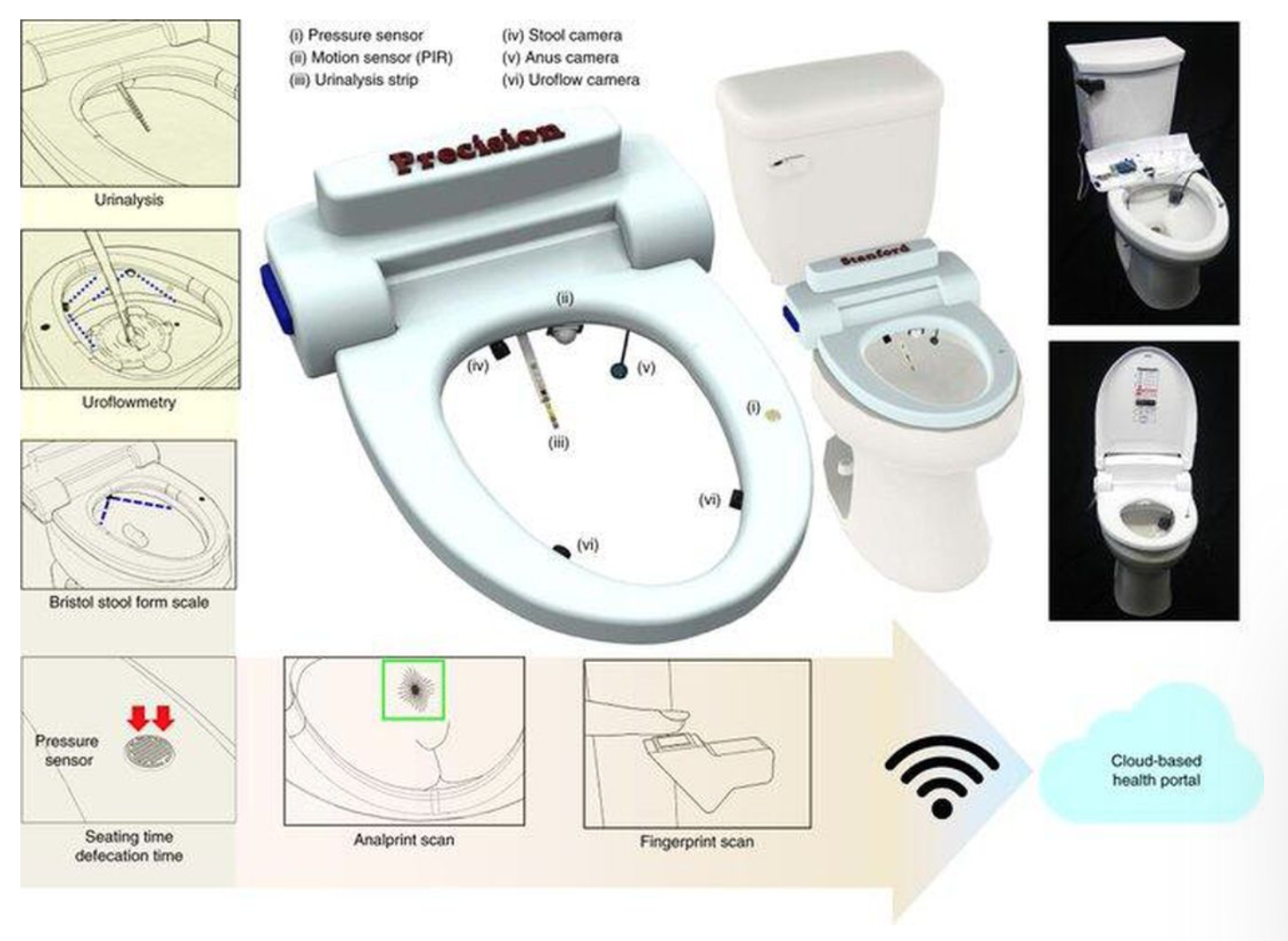 smart toilet