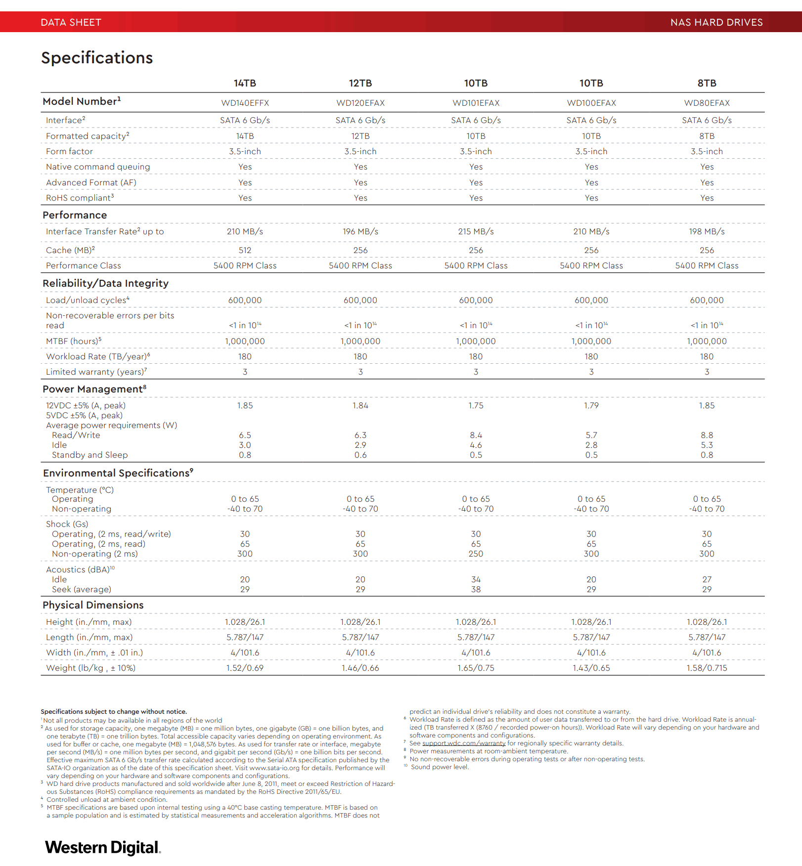 WD Red Spec