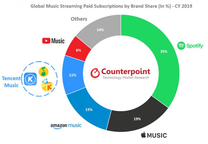 Mustic Streaming Market 2019