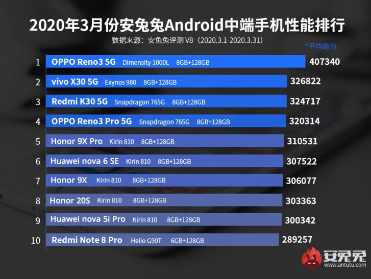 Oppo Find X2 Pro