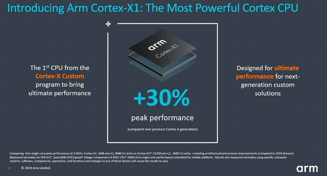 Arm Cortex-X1