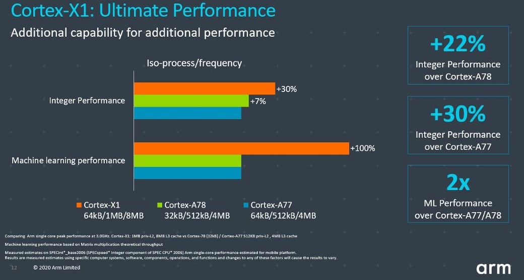 Arm Cortex-X1