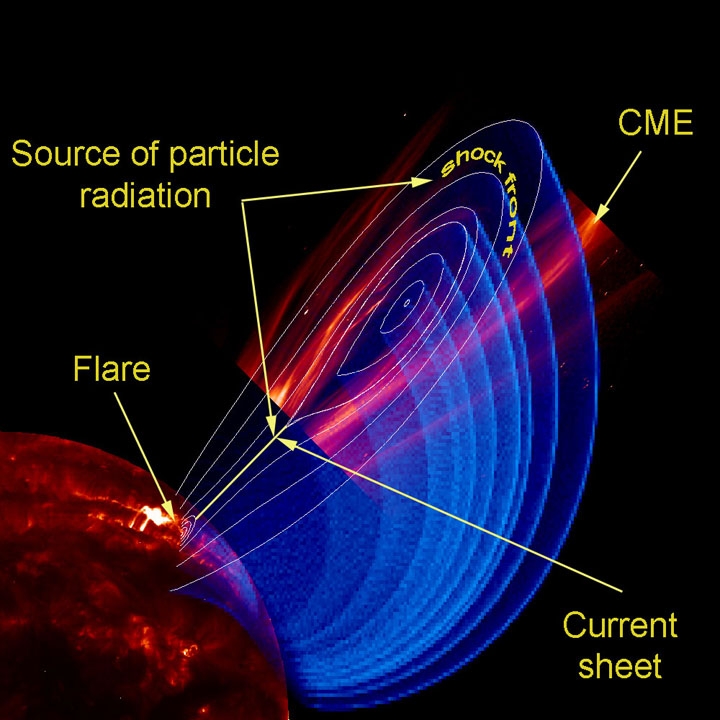 อนุภาคพลังงานสูงจากดวงอาทิตย์ Solar energetic particle