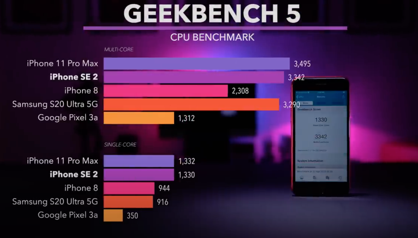 iphone se geekbench