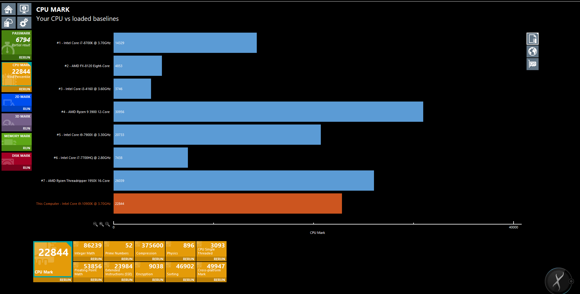 Intel Core i9-10900K passmark