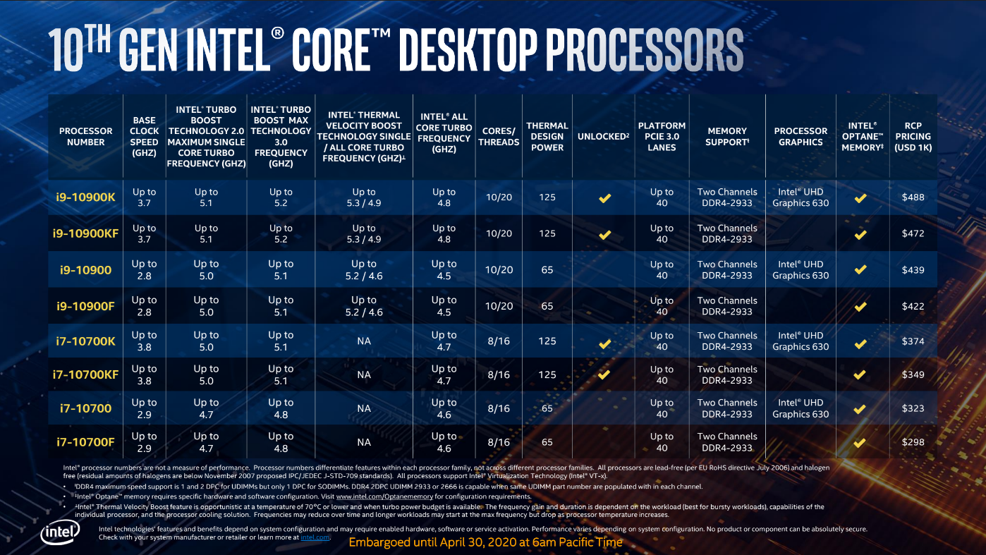 ราคาทั้งหมดของ Intel 10th Gen Core ที่เปิดตัวออกมาในช่วงปลายเดือนเมษายน