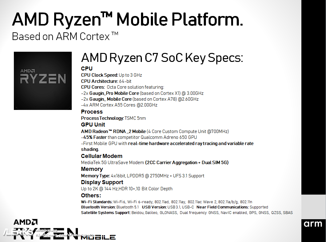 and ryzen c7