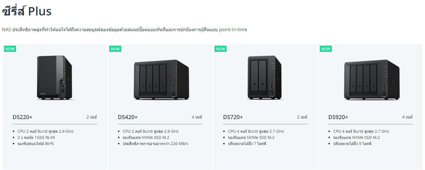 Synology Plus Series 2020