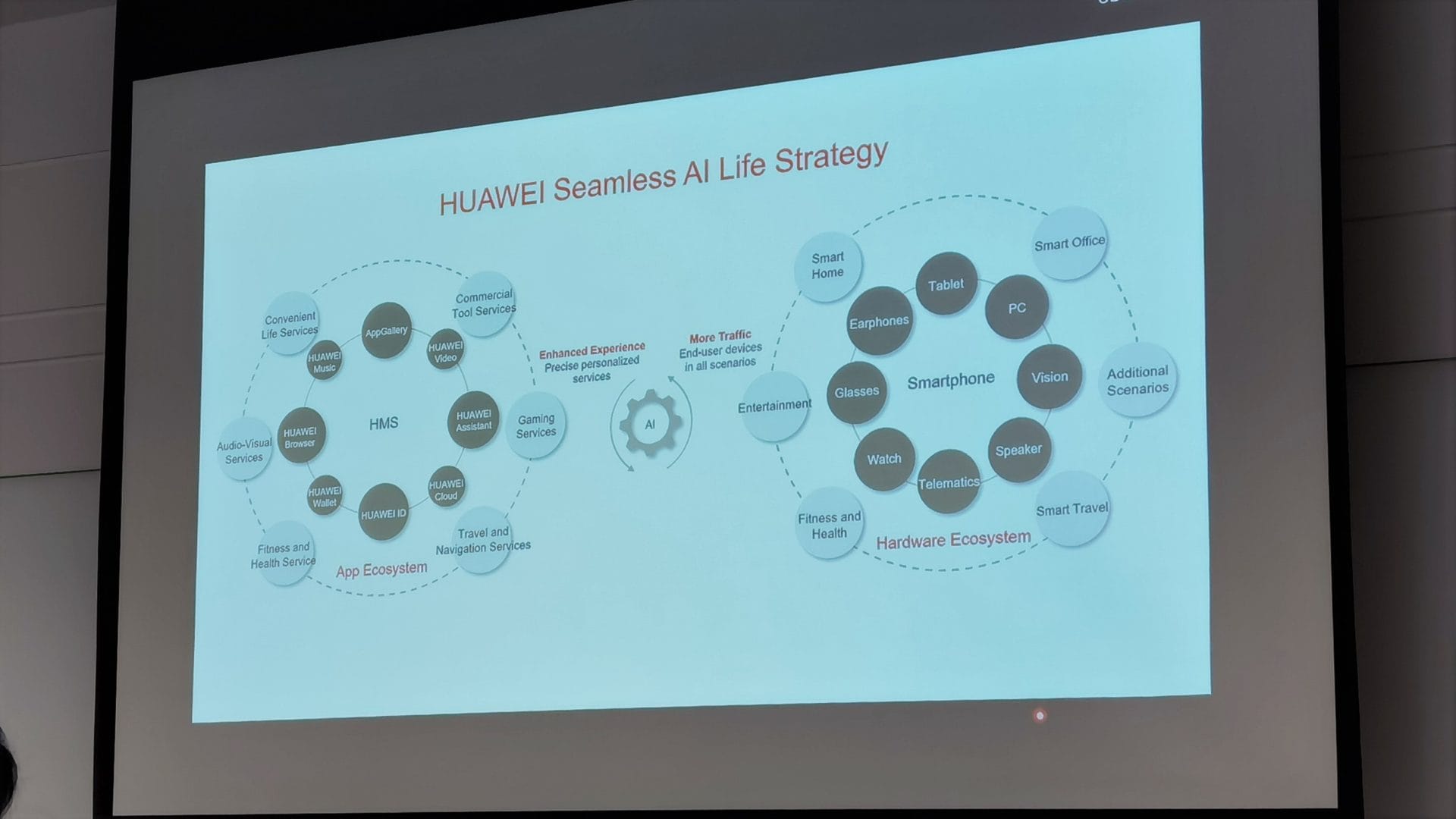 Huawei เดินหน้าผลักดันชีวิตเอไอ ผ่านกลยุทธ์ 1+8+N