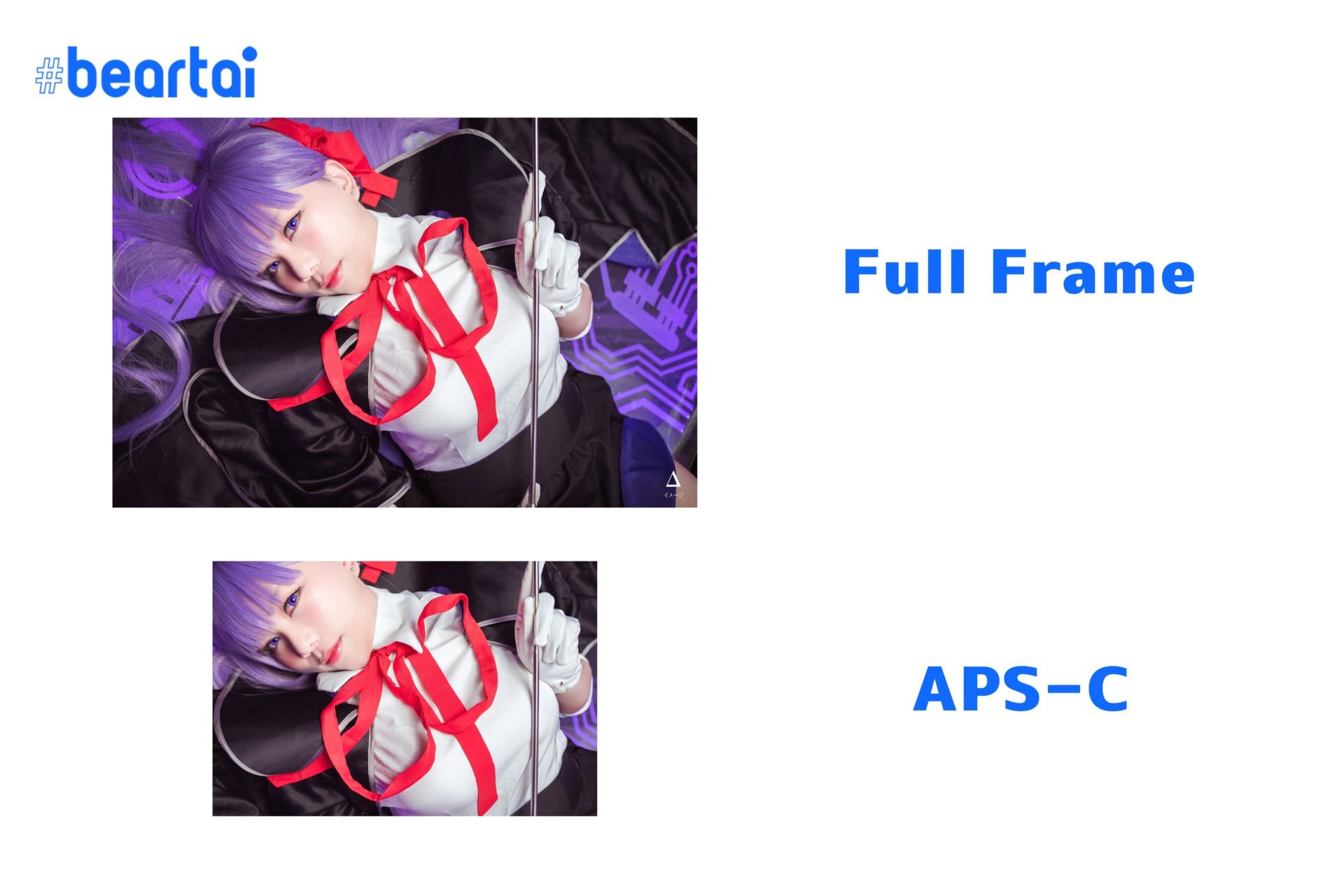 ภาพเปรียบเทียบระหว่างเซนเซอร์ Full Frame และ APS-C โดยใช้เลนส์ระยะเดียวกัน