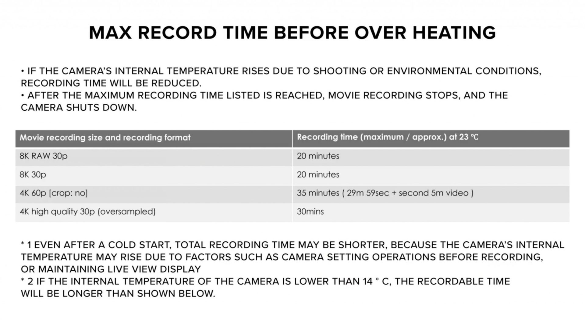 EOS R5 video overheat