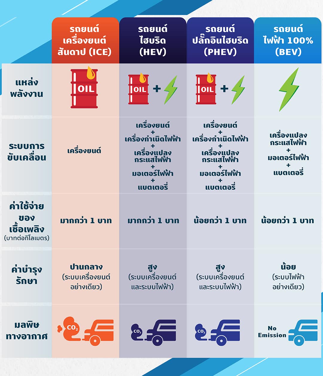 ตารางเทียบรถยนต์แต่ละประเภท