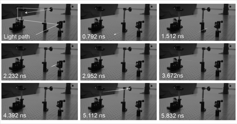 the first 4-dimensional light-in-flight imaging