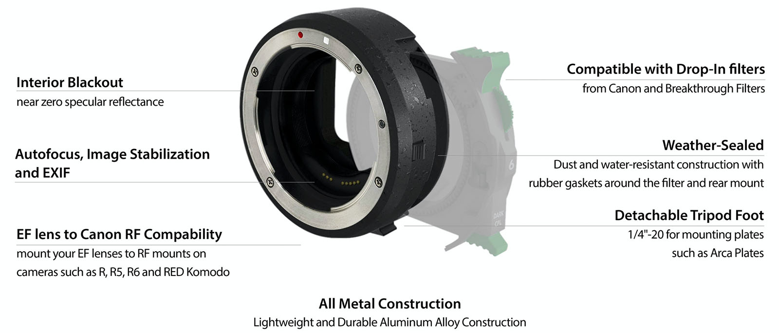 Breakthrough EF to RF Drop-In Filter Adapter