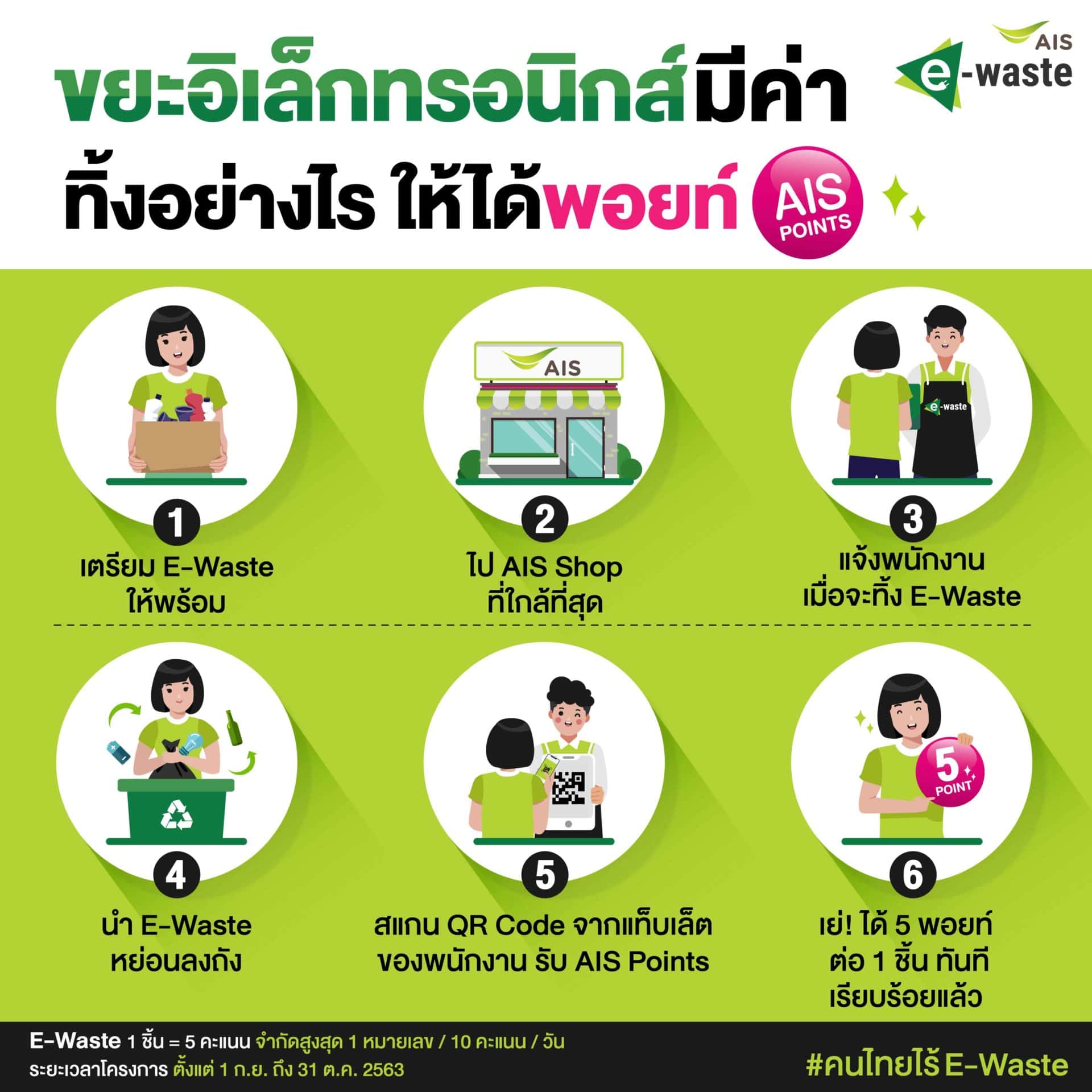 E-waste ทิ้งรับพอยท์