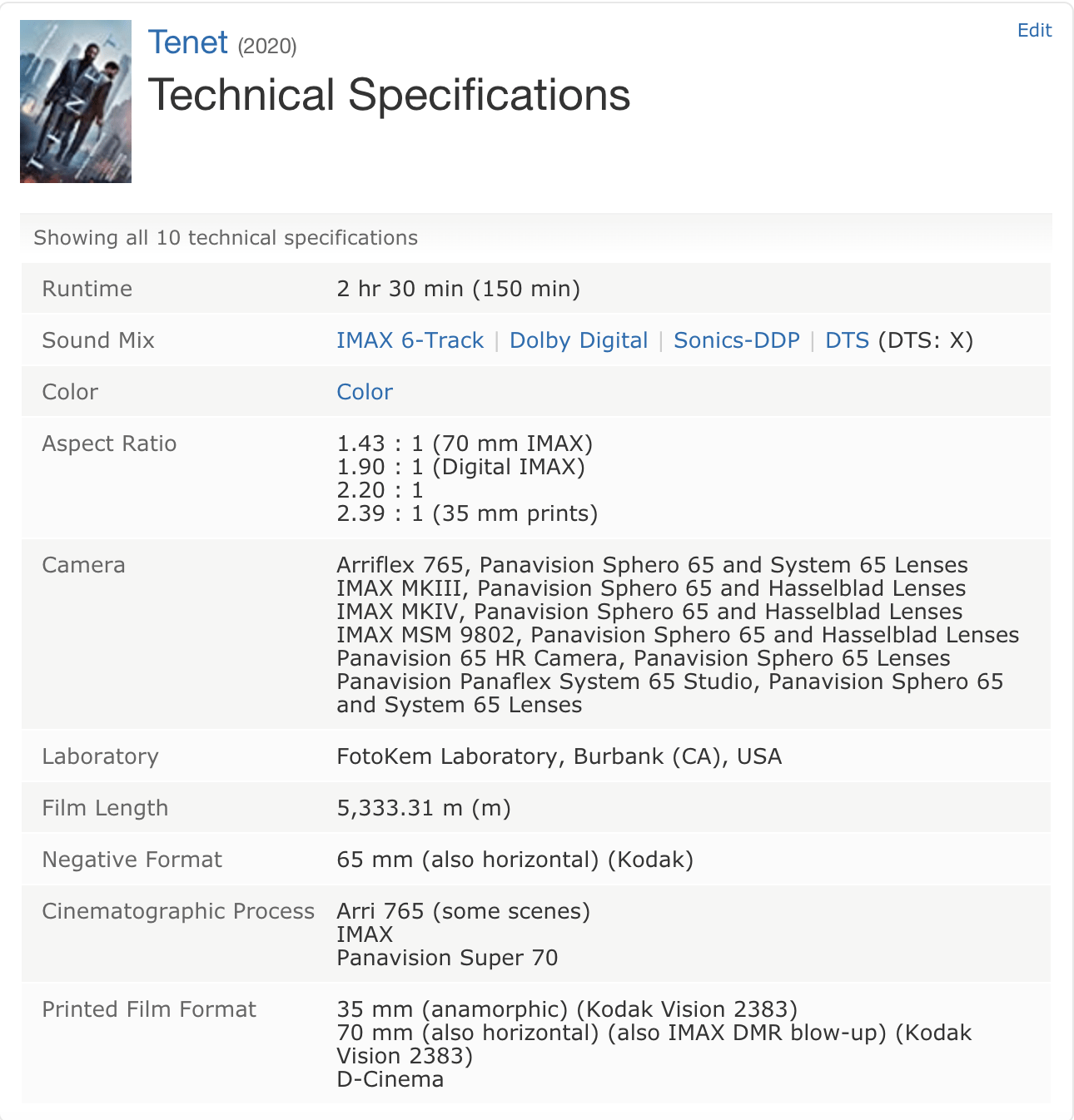 WHAT THE FACT หนังเรื่องนี้พี่ดูระบบไหนดี TENET ระบบ IMAX 