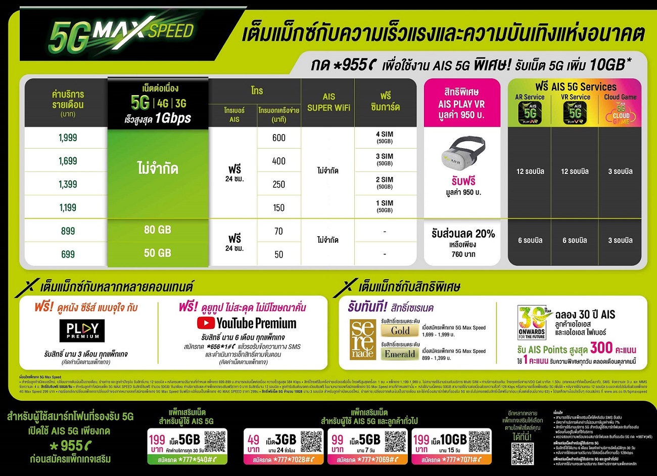 promotion AIS 5G Max Speed